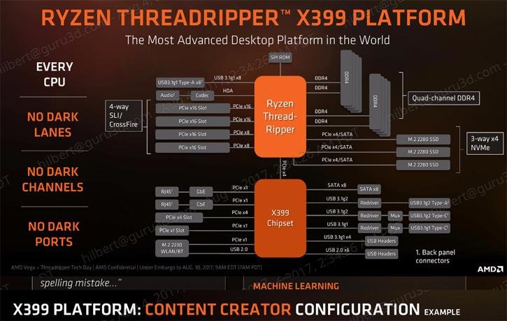 X399 Topology by AMD infographics.jpg