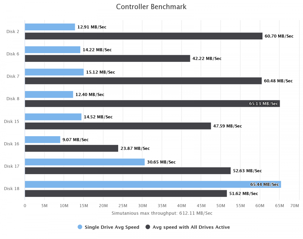 controller-benchmark 2.png