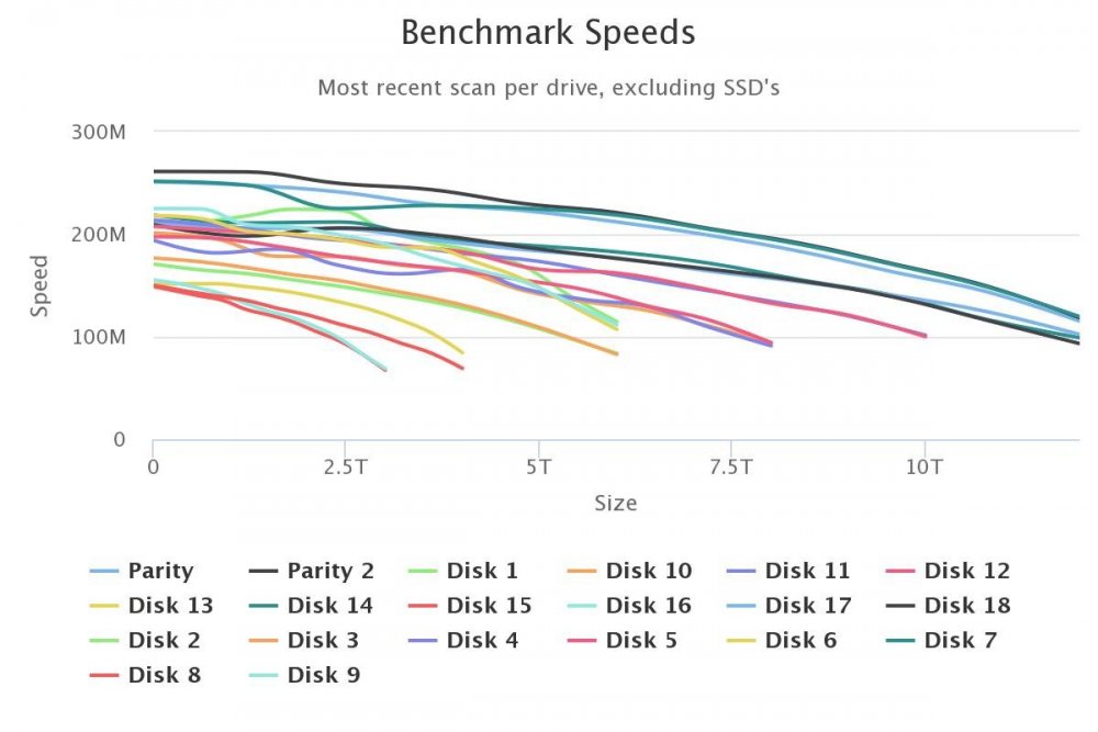 benchmark-speeds.jpeg