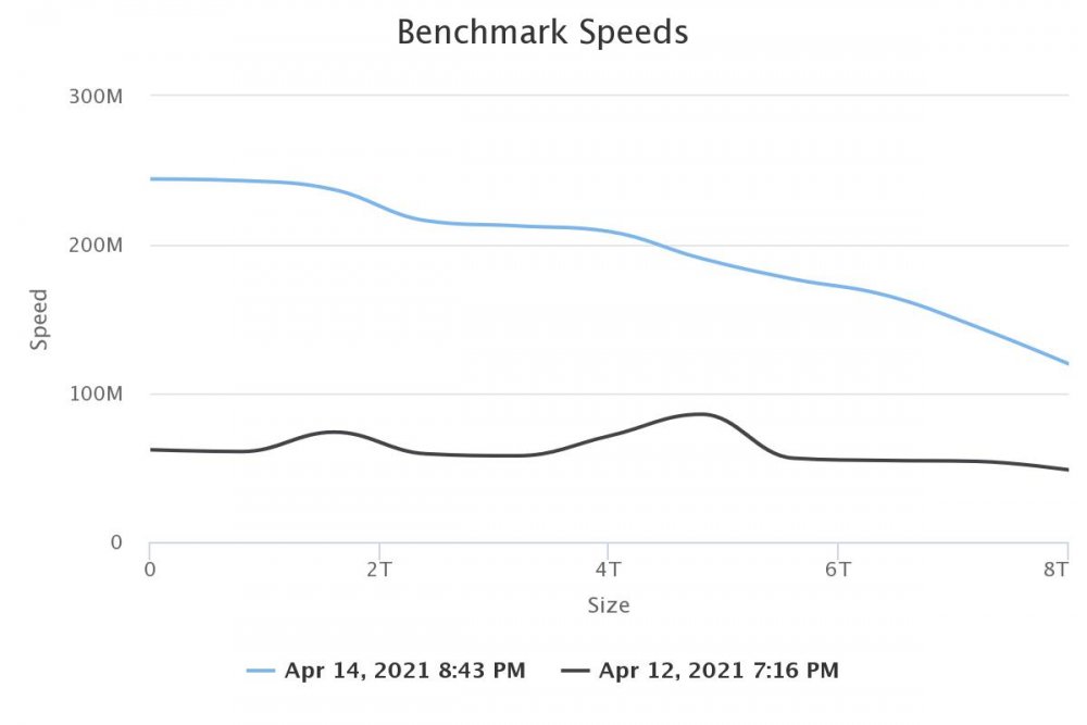 benchmark-speeds.thumb.jpeg.e79e0744c34905d1082dc83128be4ad7.jpeg