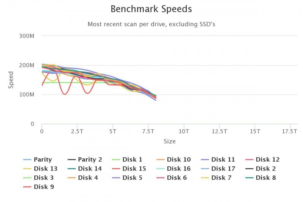 benchmark-speeds.thumb.jpeg.d4caeb12b3d2ad789ed797b4e64ae4ae.jpeg